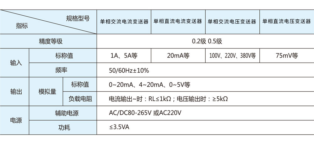 單相電流電壓變送器-(1).jpg