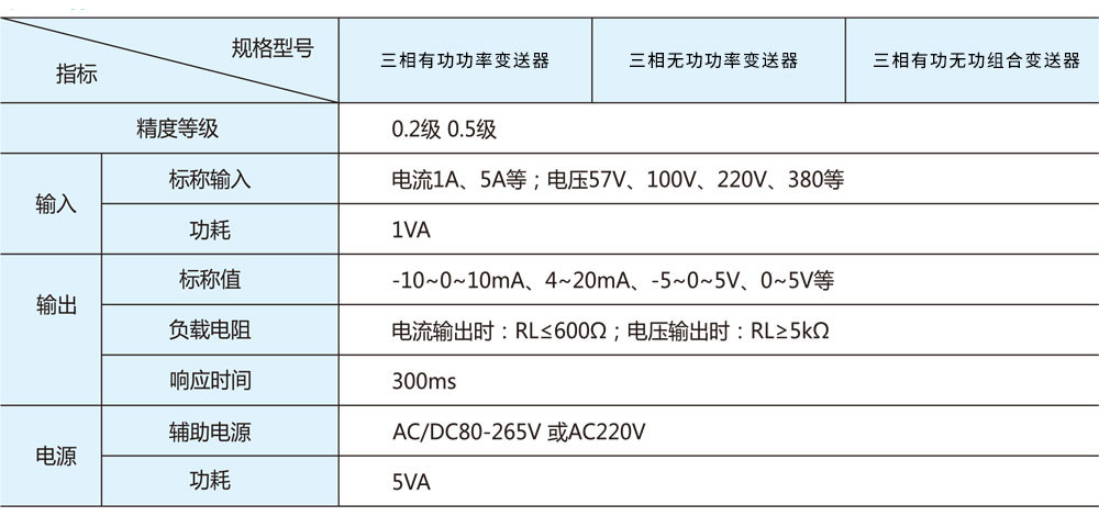 三相有功功率、無功功率變送器詳情1.jpg