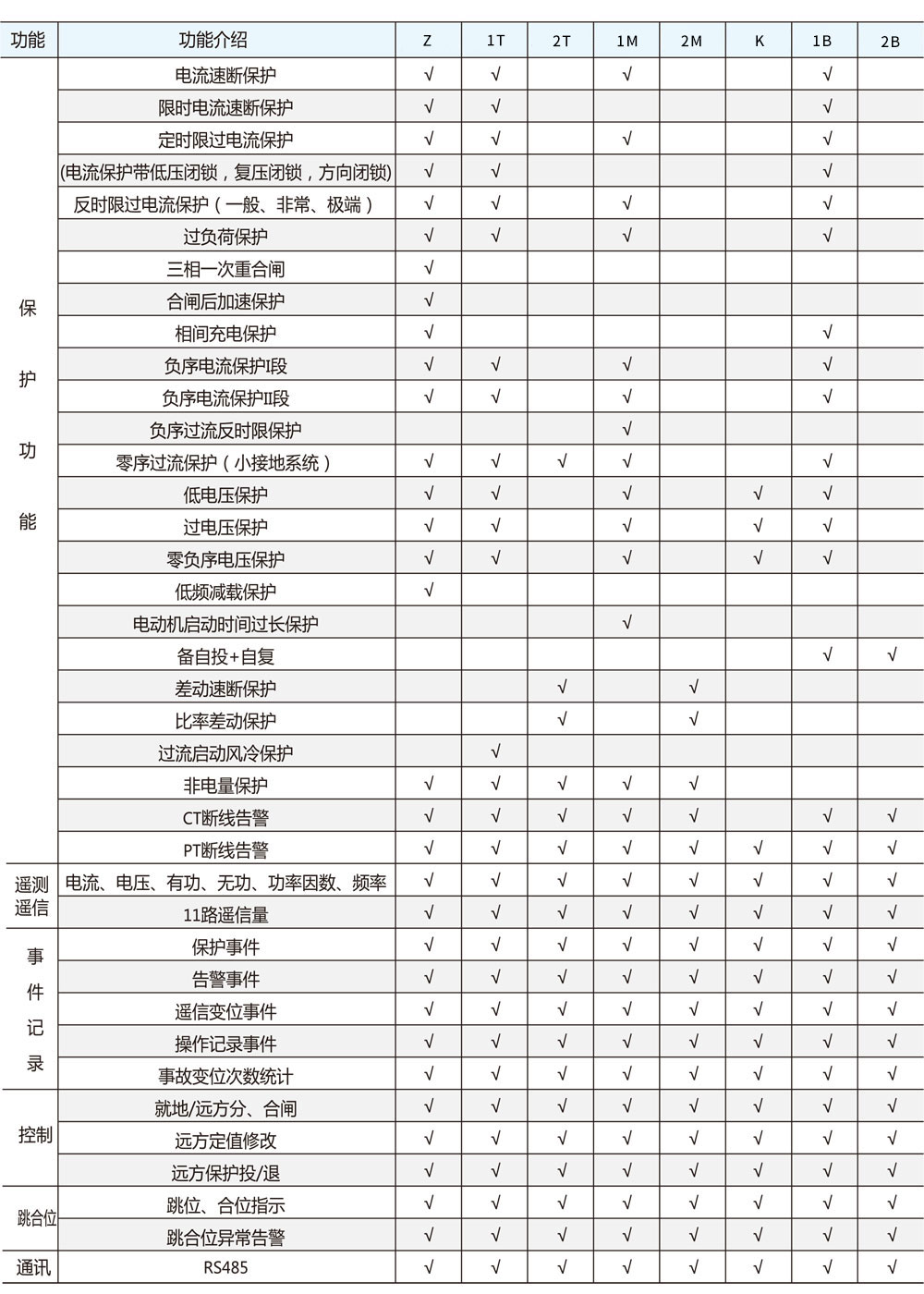 HXDZ-700系列微機保護測控裝置詳情2.jpg