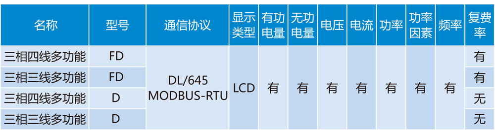 DTSD或D和DSSD或D導軌式三相多功能電能表1詳情2.jpg