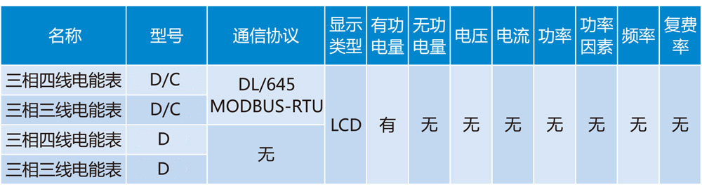 DTSD或D和DSSD或D導軌式三相多功能電能表2詳情2.jpg