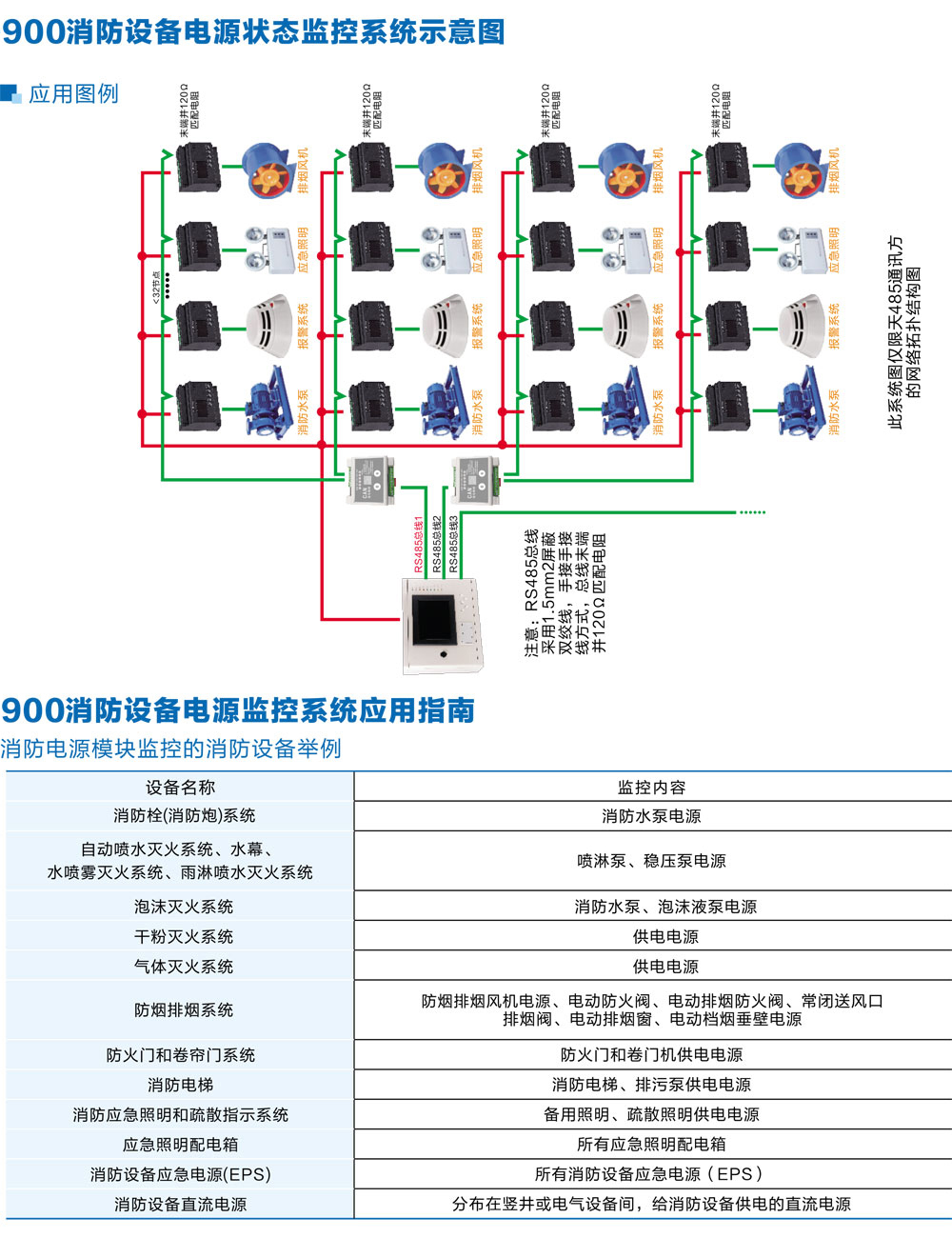 HXDZ-900消防設備電源監控系統詳情3.jpg