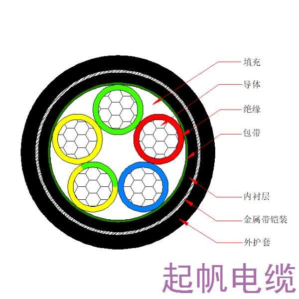 鋁芯交聯聚乙烯絕緣金屬帶鎧裝聚烯烴護套 無鹵低煙阻燃C類電力電纜-WDZC-YJLY63-0.6/1kV、WDZC-YJLY23-0.6/1kV